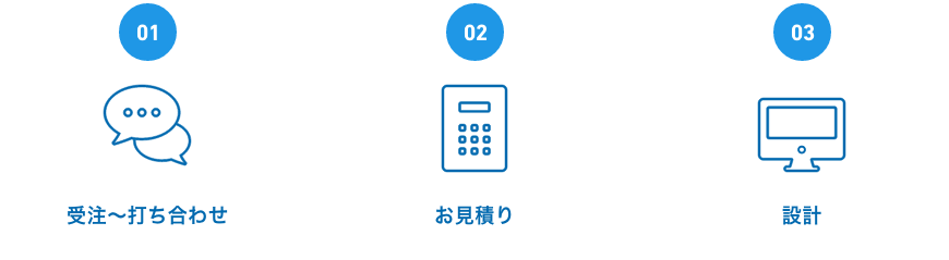 受注〜打ち合わせ→お見積り→設計